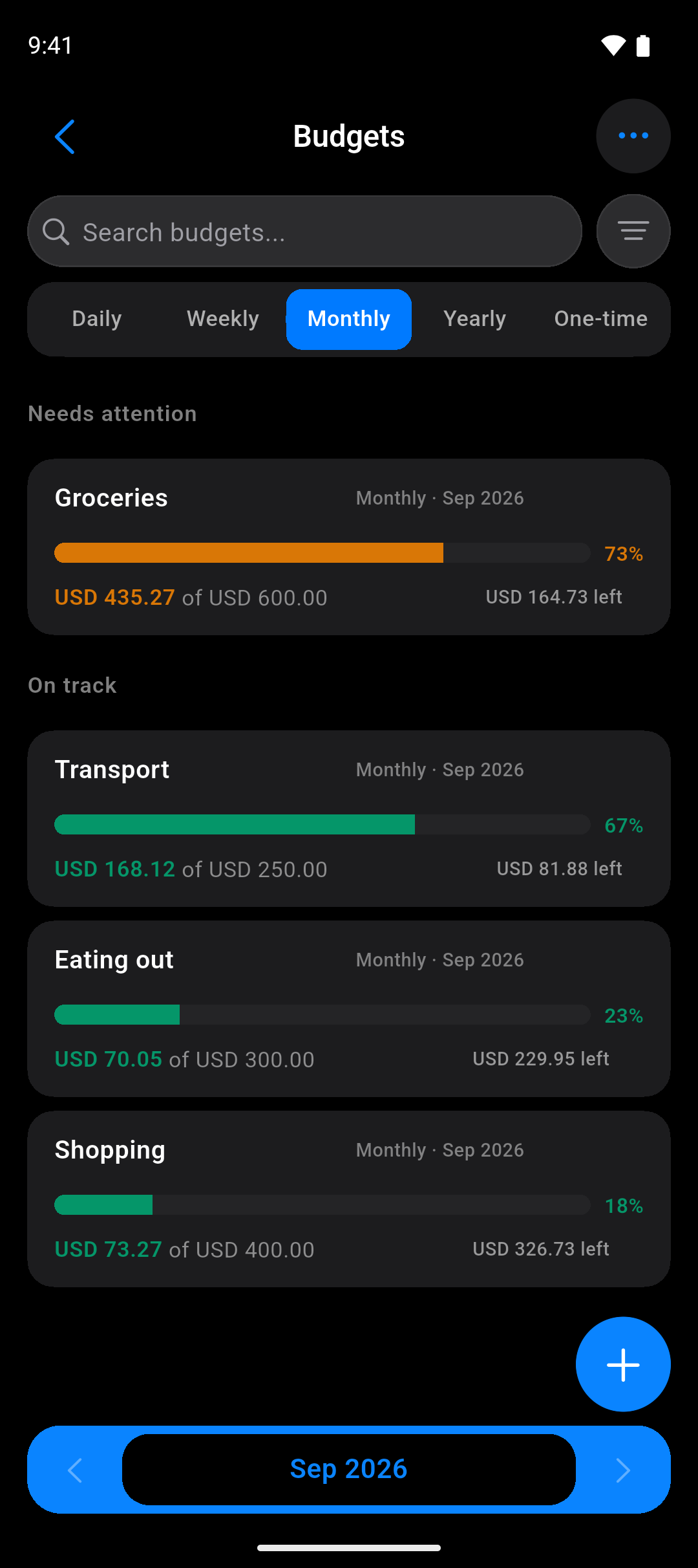 Budgets