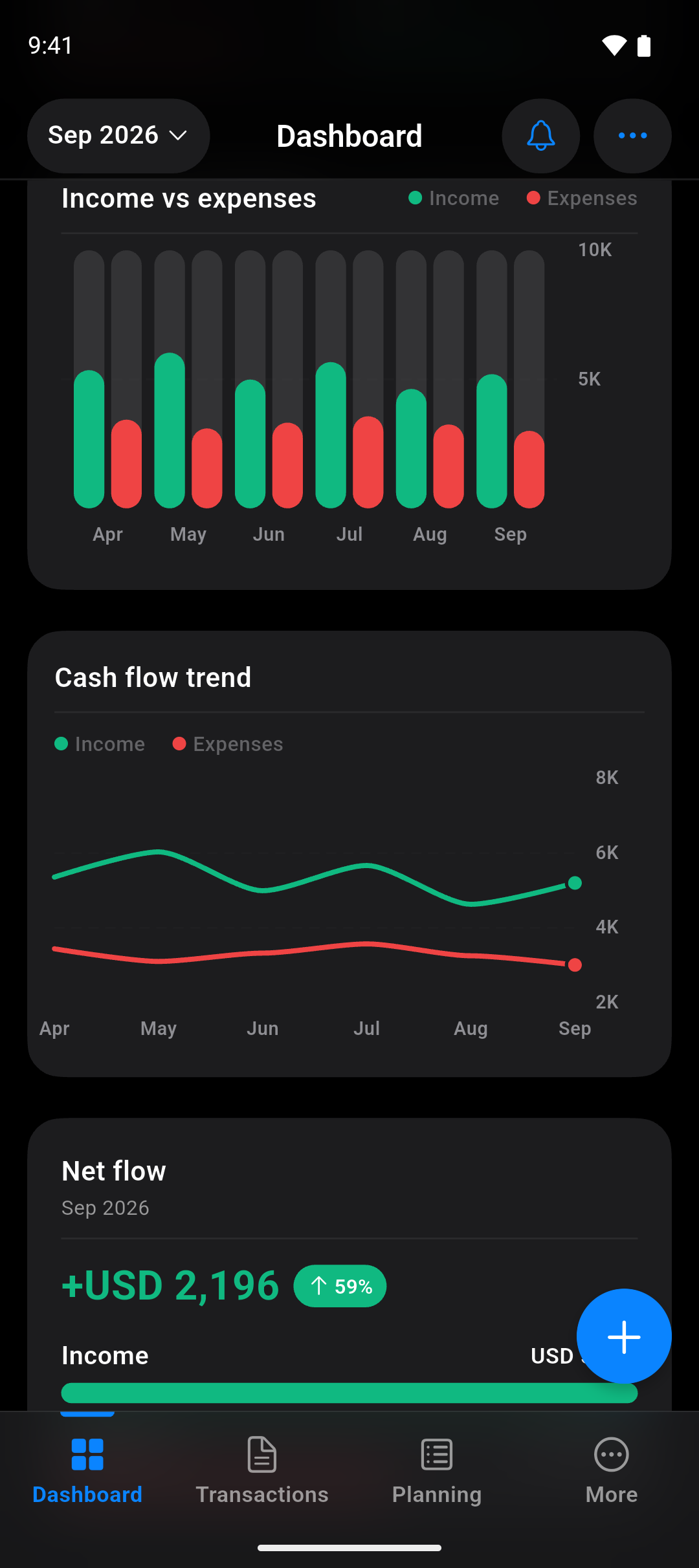 Charts