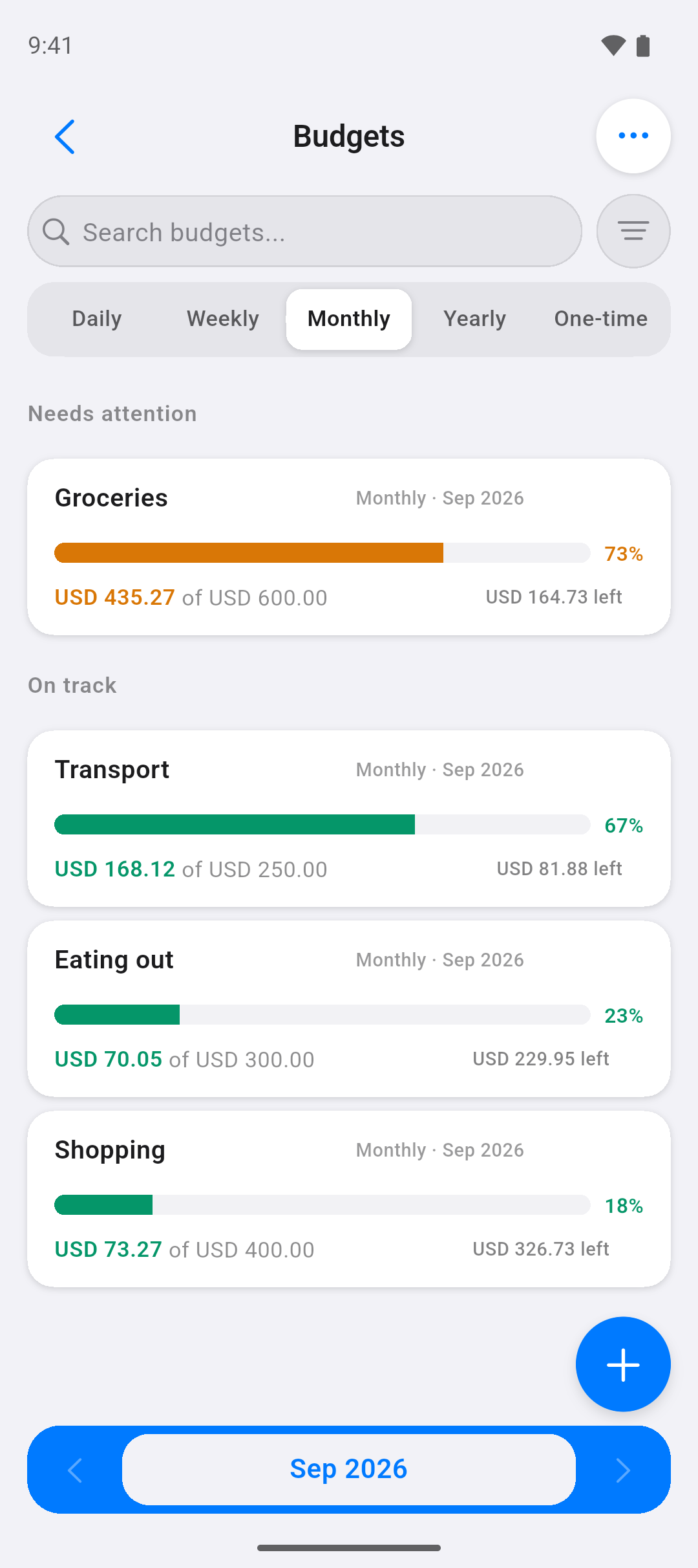 Budgets