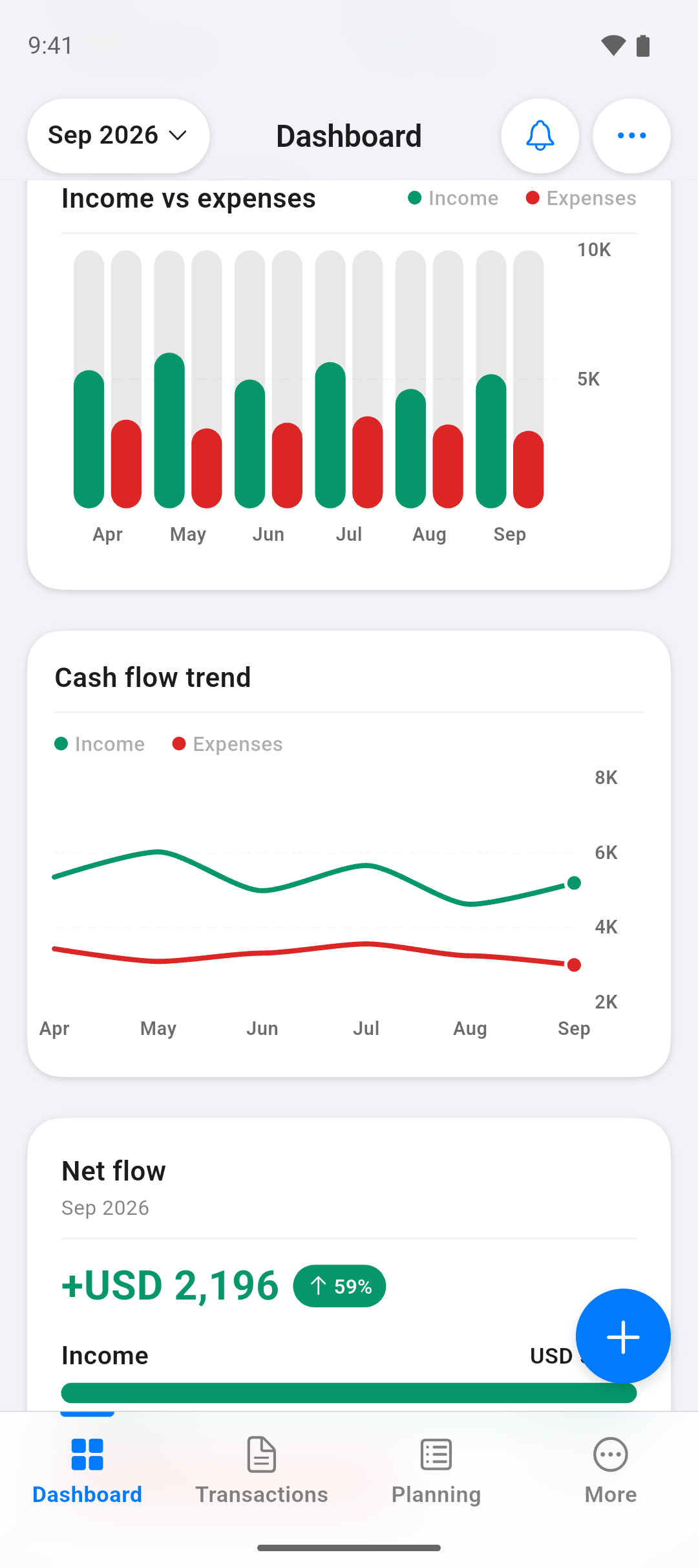 Charts